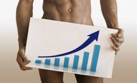 Massage methods to increase member